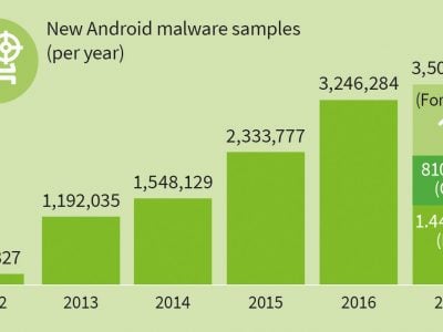 nouveaux malwares